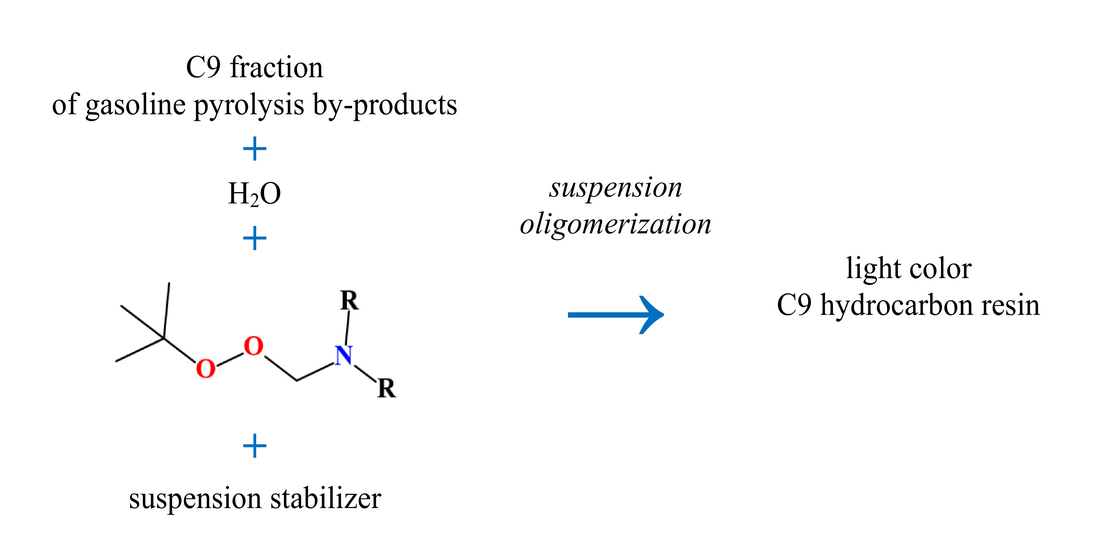 Preparation of hydrocarbon resins by suspension oligomerisation of the C9 fraction of gasoline pyrolysis initiated by amino peroxides