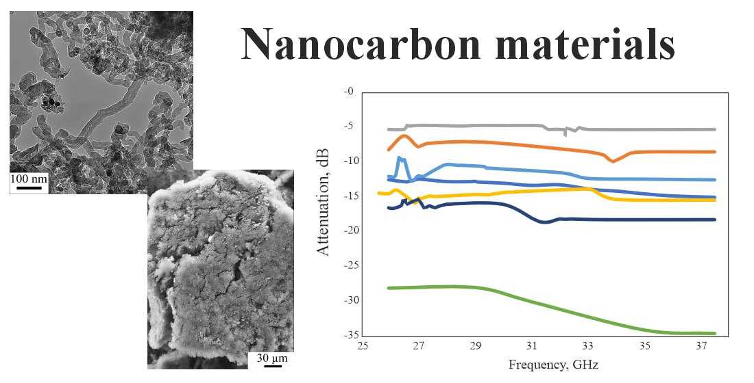 Synthesis of nanocarbon by high-voltage breakdown of hydrocarbons