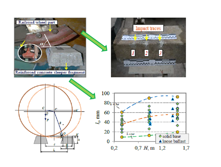Determining the energy of impact of a railroad rolling stock wheelset when derailing over reinforced concrete sleepers using impact trace parameters