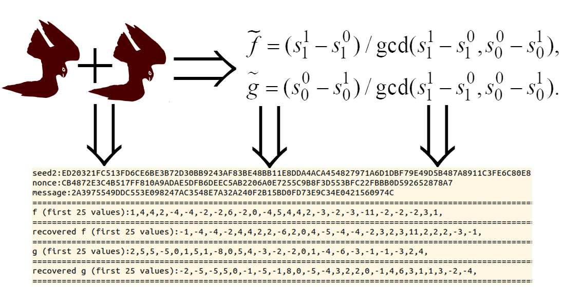 Визначення впливу плаваючої точки на безпеку алгоритму електронного підпису Falcon