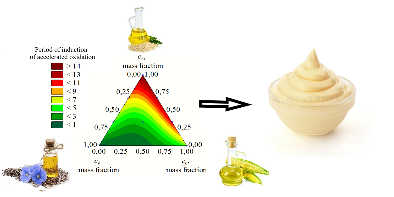Development of the composition of anoxidation-stable dressing with high nutritional value