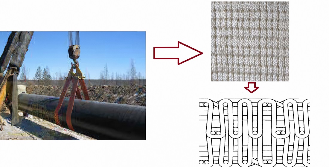 Determining the rational structure of multilayer technical fabric for woven power clamps