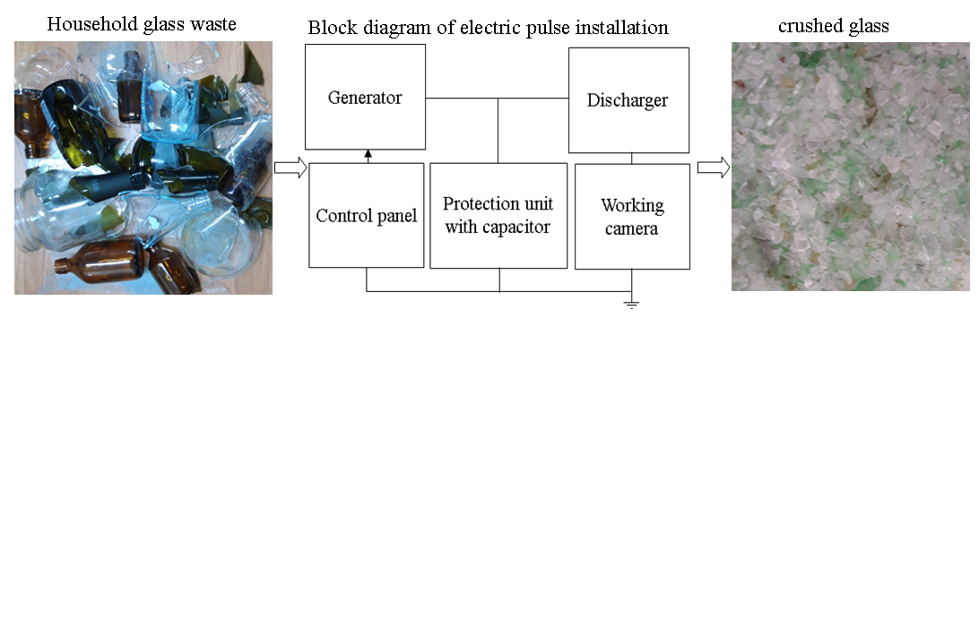 Identification of the effect of electric pulse discharges on the recycling of household glass