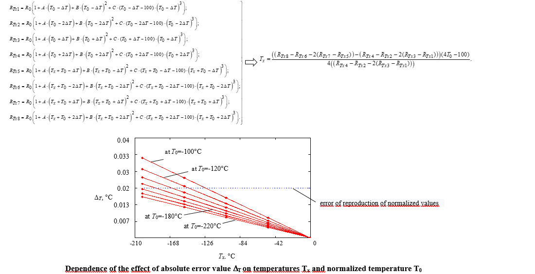 Determining features in the application of redundancy for the thermistor cubic transformation function using computer simulation
