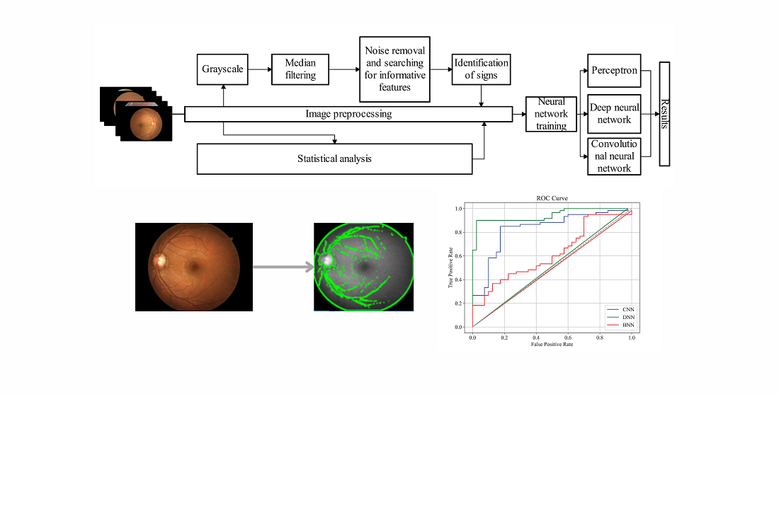 Increasing the reliability of diagnosis of diabetic retinopathy based on machine learning