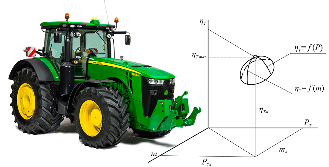 Determining conditions for providing maximum traction efficiency of tractor as part of a soil tillage unit