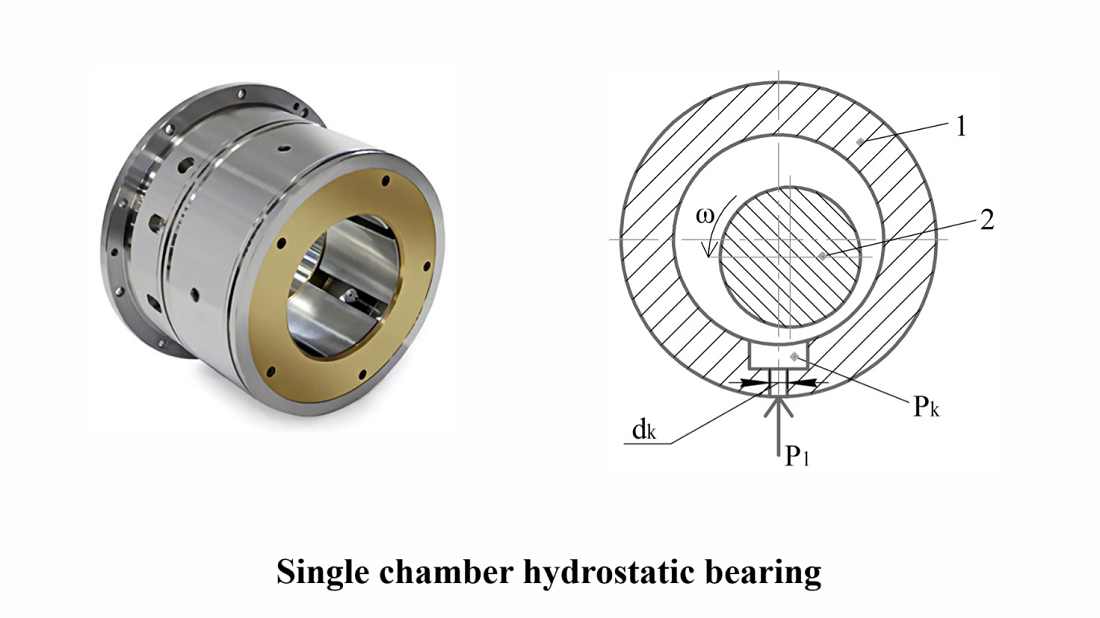 Identifying the influence of design parameters of single-chamber hydrostatic bearing of fuel pump on its main characteristics