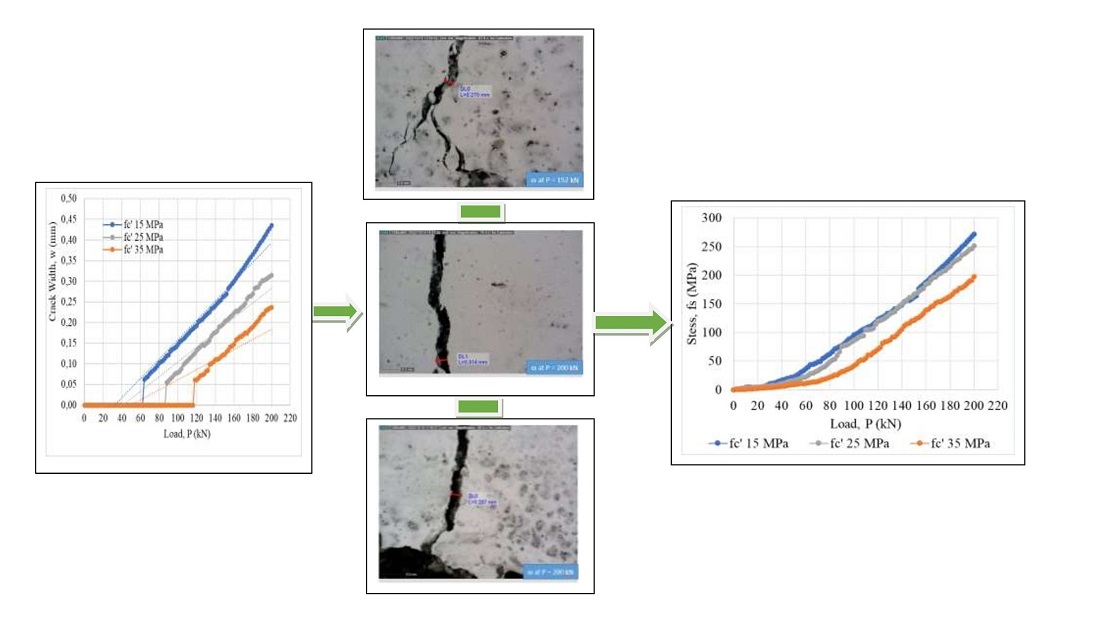 Effect of variations in concrete quality on the crack width in rigid pavement