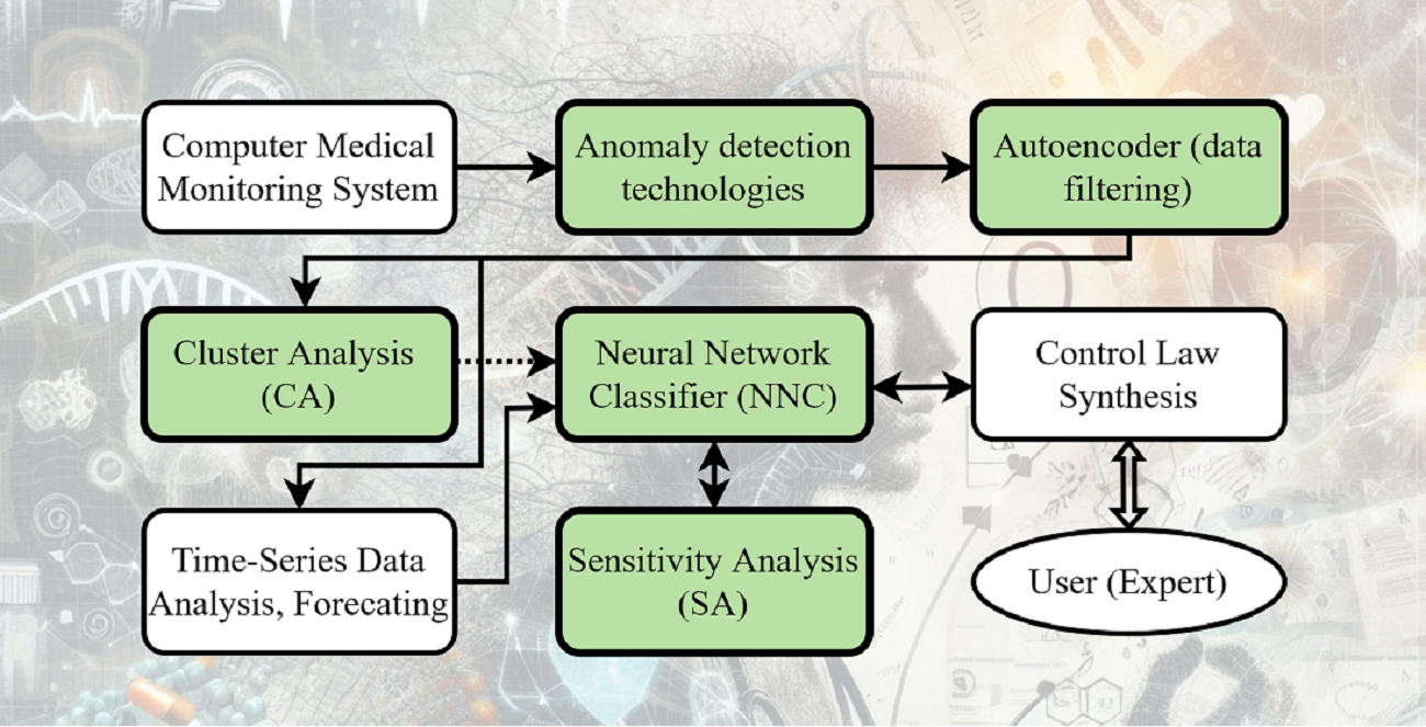 Application of a data stratification approach in computer medical monitoring systems