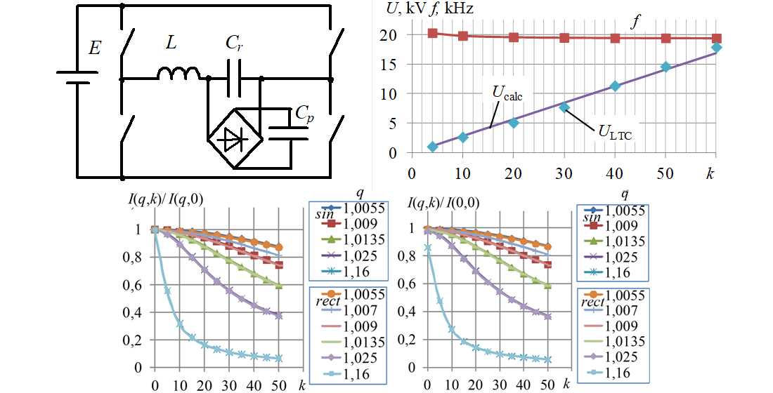 Development of method for frequency regulation of output current in high-voltage transformerless resonant chargers of capacitive energy storage devices