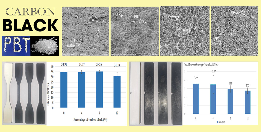 The effect of carbon black percentage on mechanical properties and microstructure of polybutylene terephthalate/polyamide 6/carbon black blends