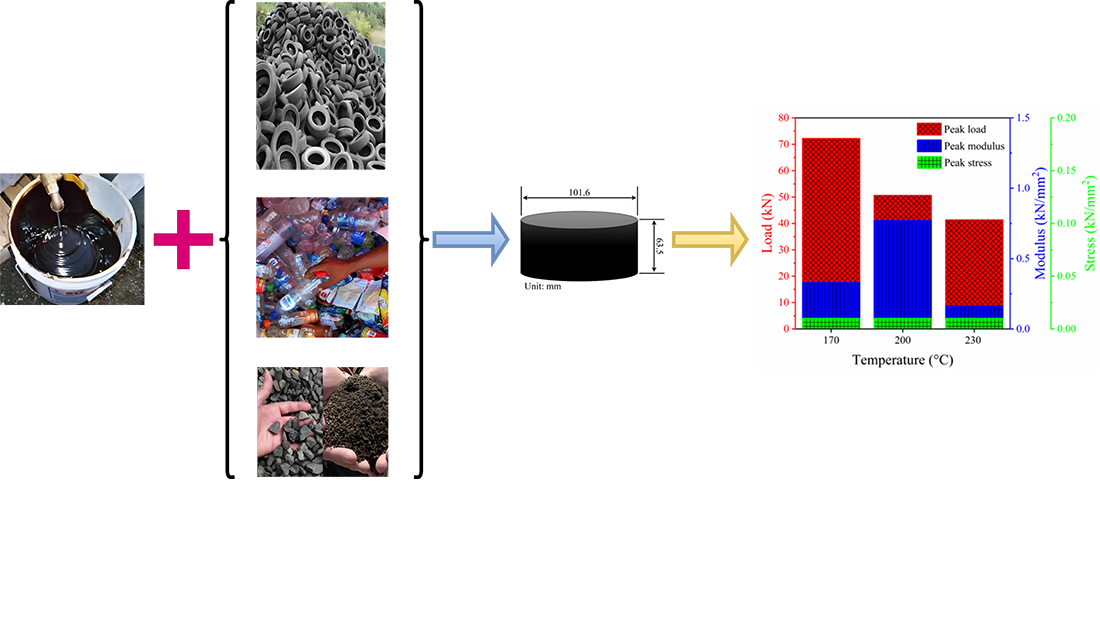 Identifying the effect of polymer composition in hot mix asphalt modification