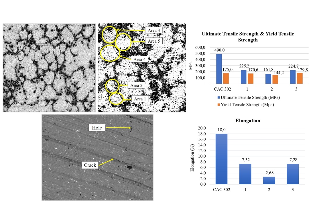 Effect of the brass waste recycling process on mechanical properties with investment casting for gear materials