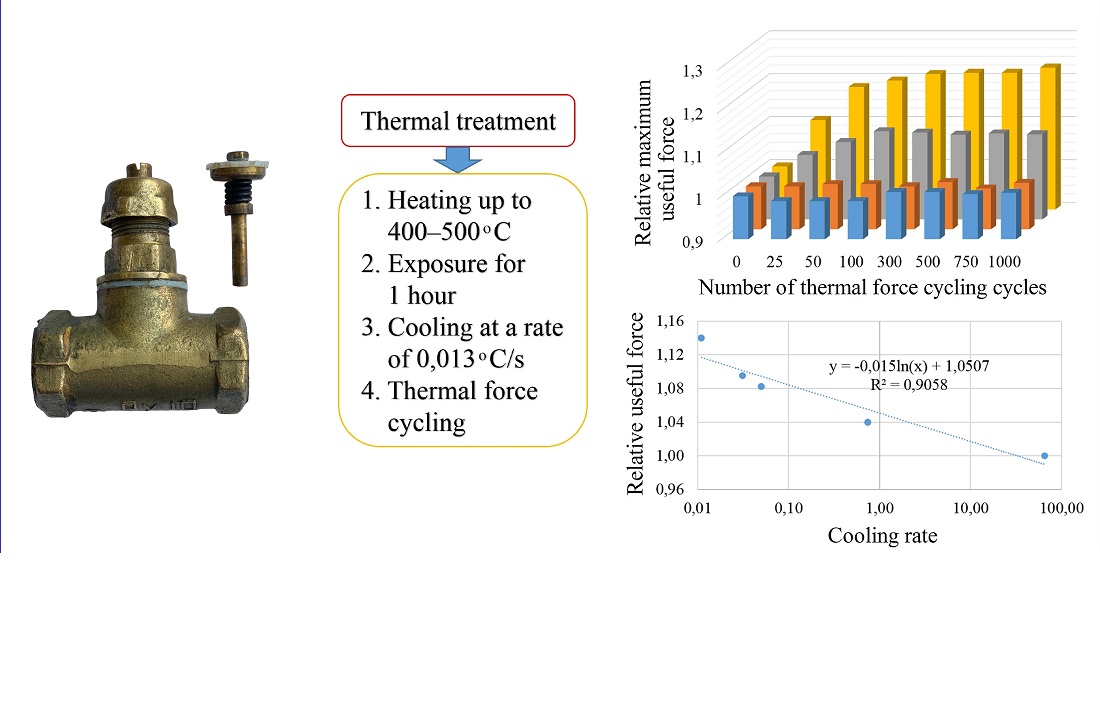 Improving the thermostatic steam trap characteristics using spring elements with the shape memory effect