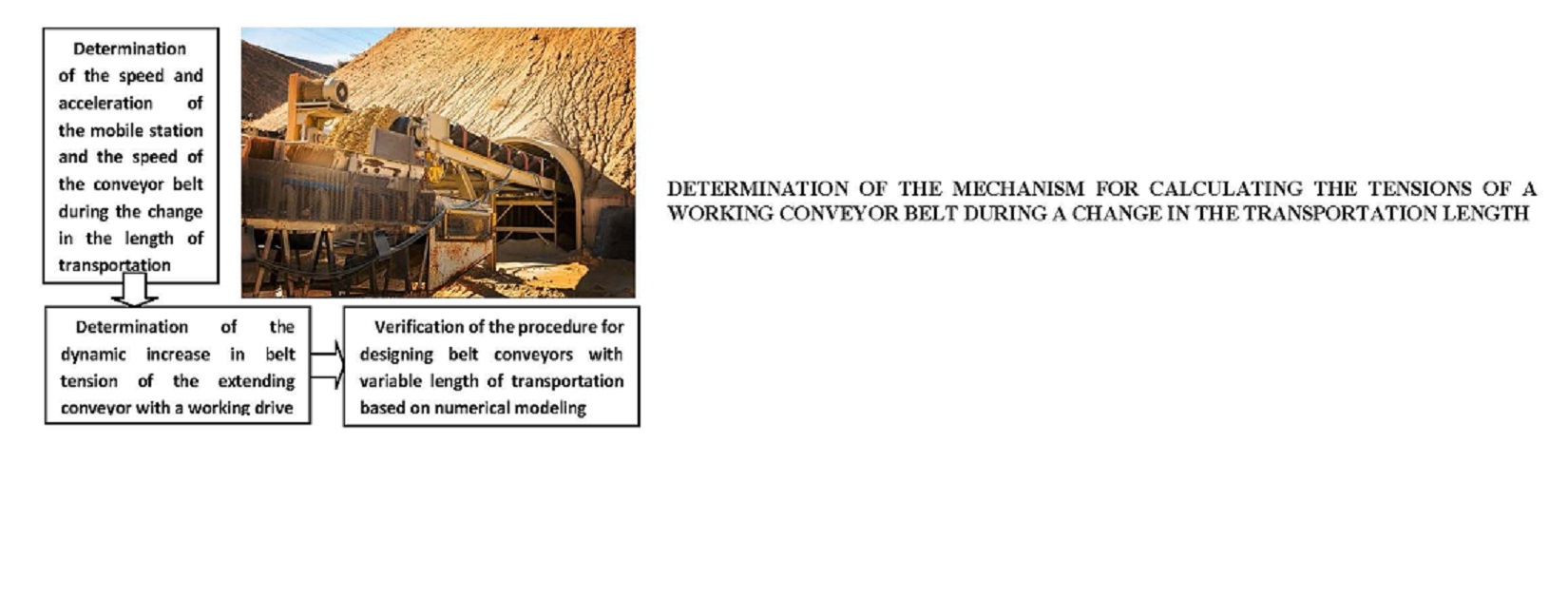 Визначення механізму розрахунку натягнень стрічки конвеєра, працюючого під час зміни довжини транспортування