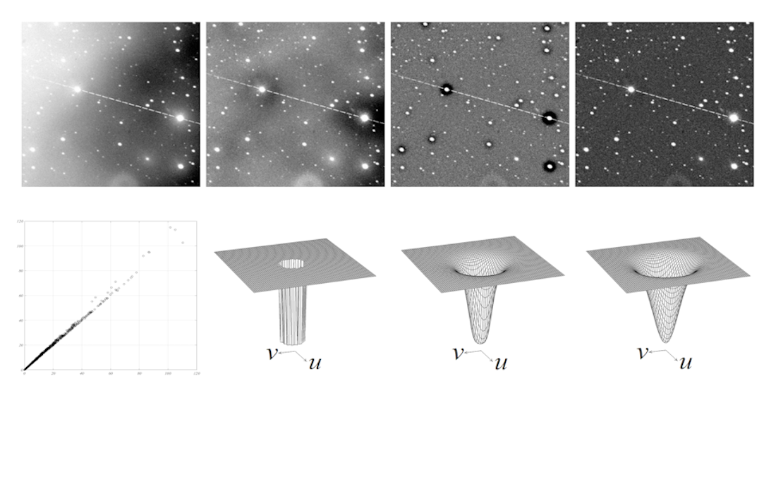 Devising a procedure for the brightness alignment of astronomical frames background by a high frequency filtration to improve accuracy of the brightness estimation of objects