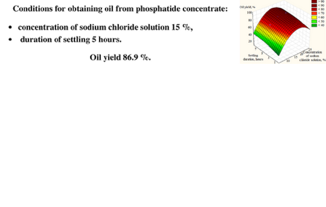 Development of conditions for obtaining oil from sunflower oil hydration waste
