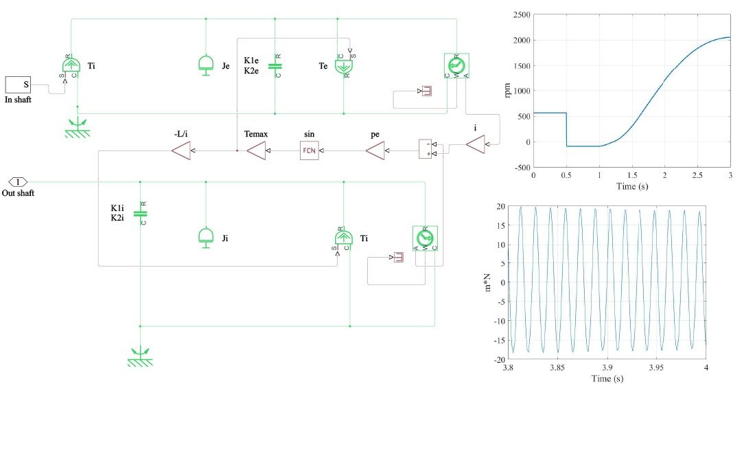 Розробка математичної моделі магнітної передачі для автономної вітроелектричної установки