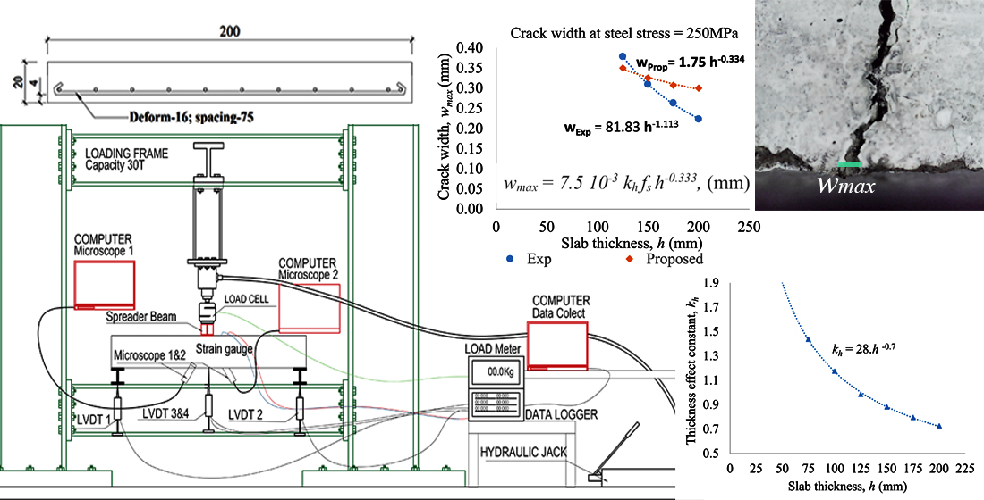 Identifying the effect of thickness on crack width in one-way reinforced concrete slab structures