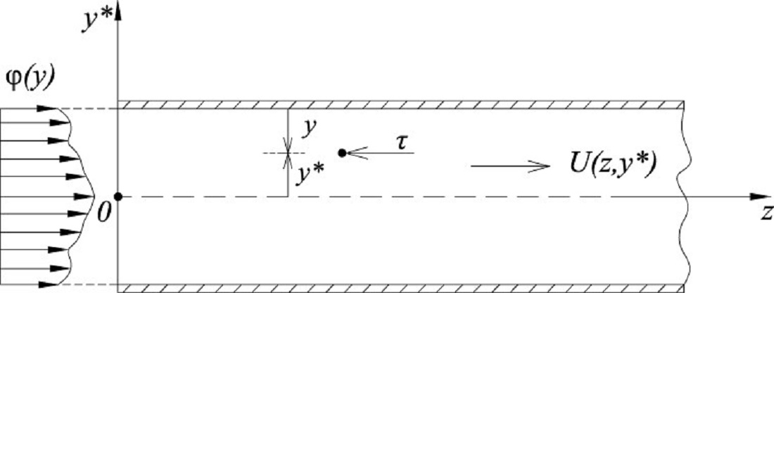 Виявлення деяких закономірностей турбулентного станоційного плоскопаралельного руху нестисливої рідини на довжині входу