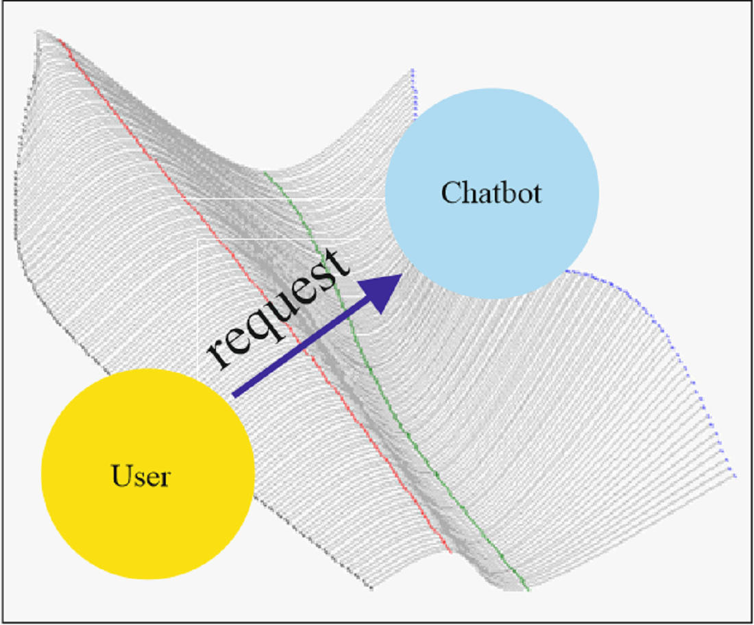 Construction of a model for matching user's linguistic structures to a chat-bot language model