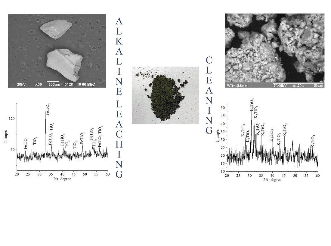 Determining patterns of leaching titanium(IV) from the Irshansky deposit ilmenite
