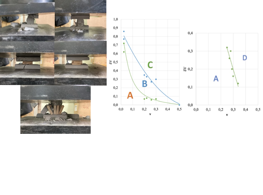 Assessing the stability of protective structures in preparatory mining workings under conditions of static load