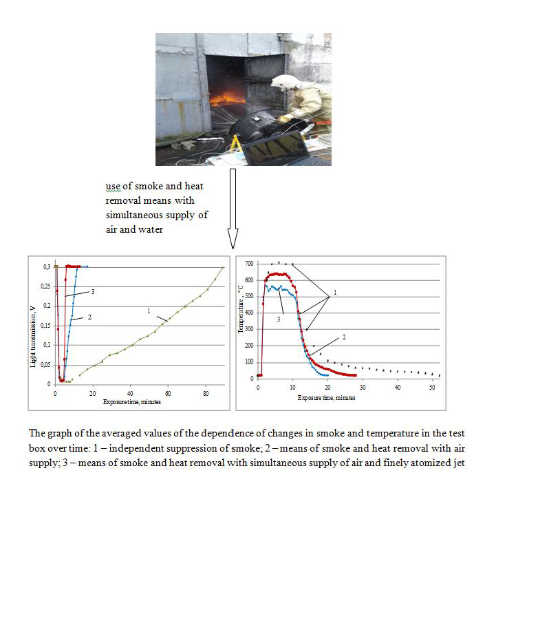 Revealing patterns in improving the performance of portable smoke and heat removal devices when using fine sprayed water