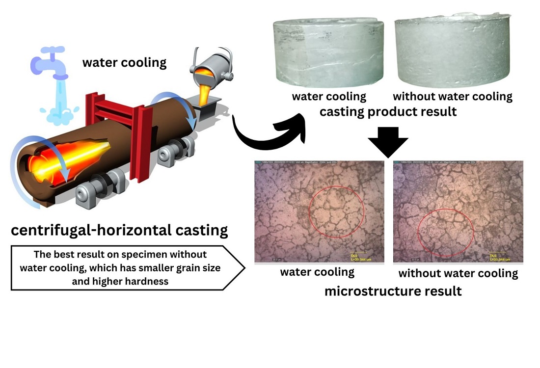 Comparison of the hardness value and microstructure of Al6061 in horizontal centrifugal casting with and without mold cooling