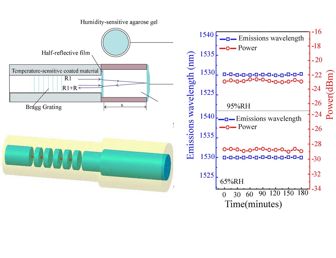 Improvement of fiber optic sensor measurement methods for temperature and humidity measurement in microelectronic circuits