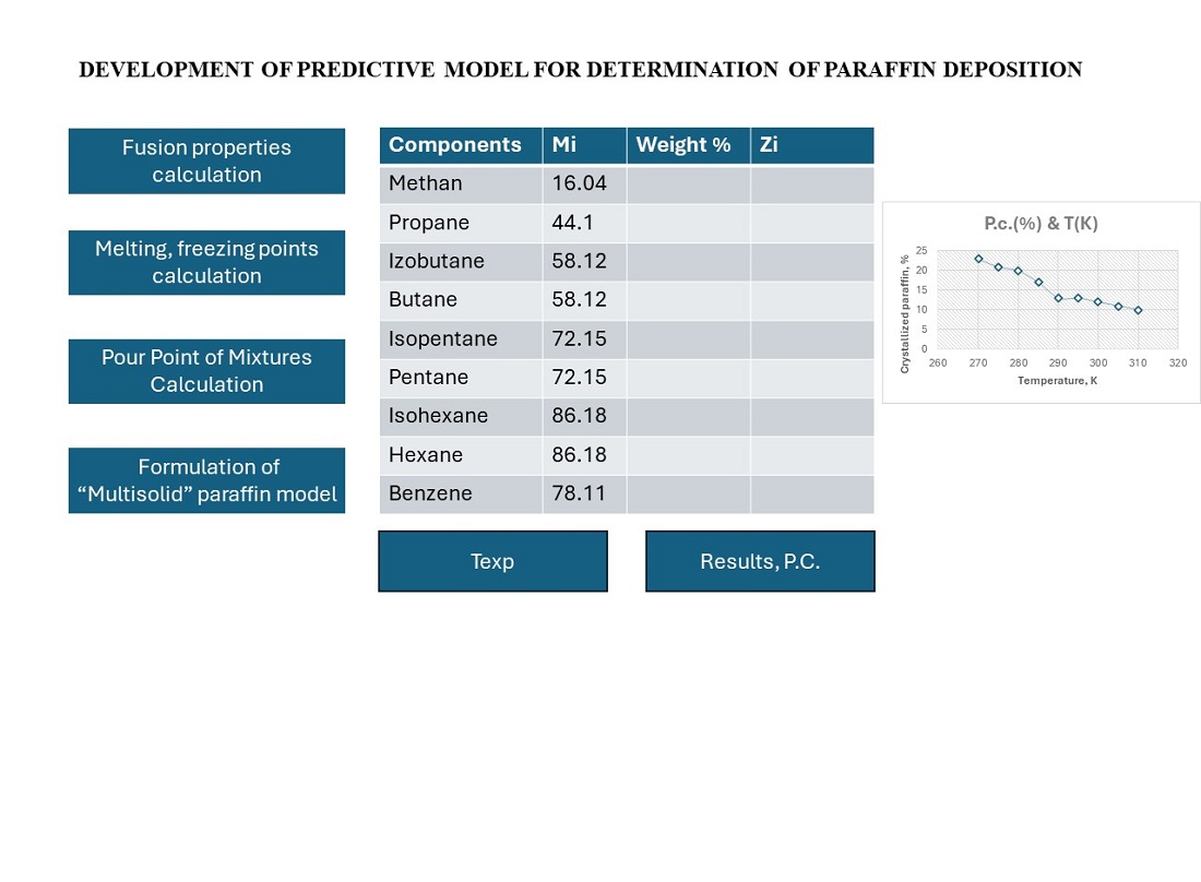 Development of predictive model for determination of paraffin deposition in Kazakh crude oil