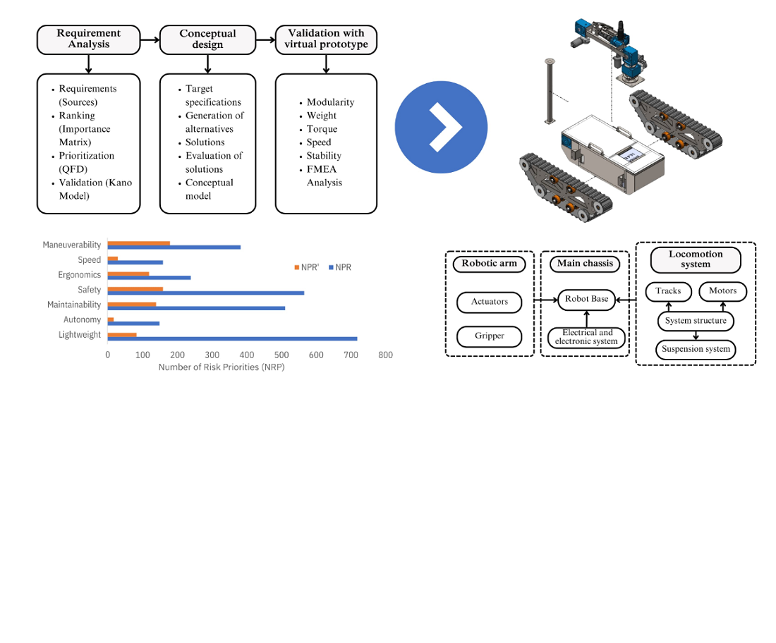 Application of QFD and FMEA methodologies for the development and improvement of an explosive ordnance disposal robot design