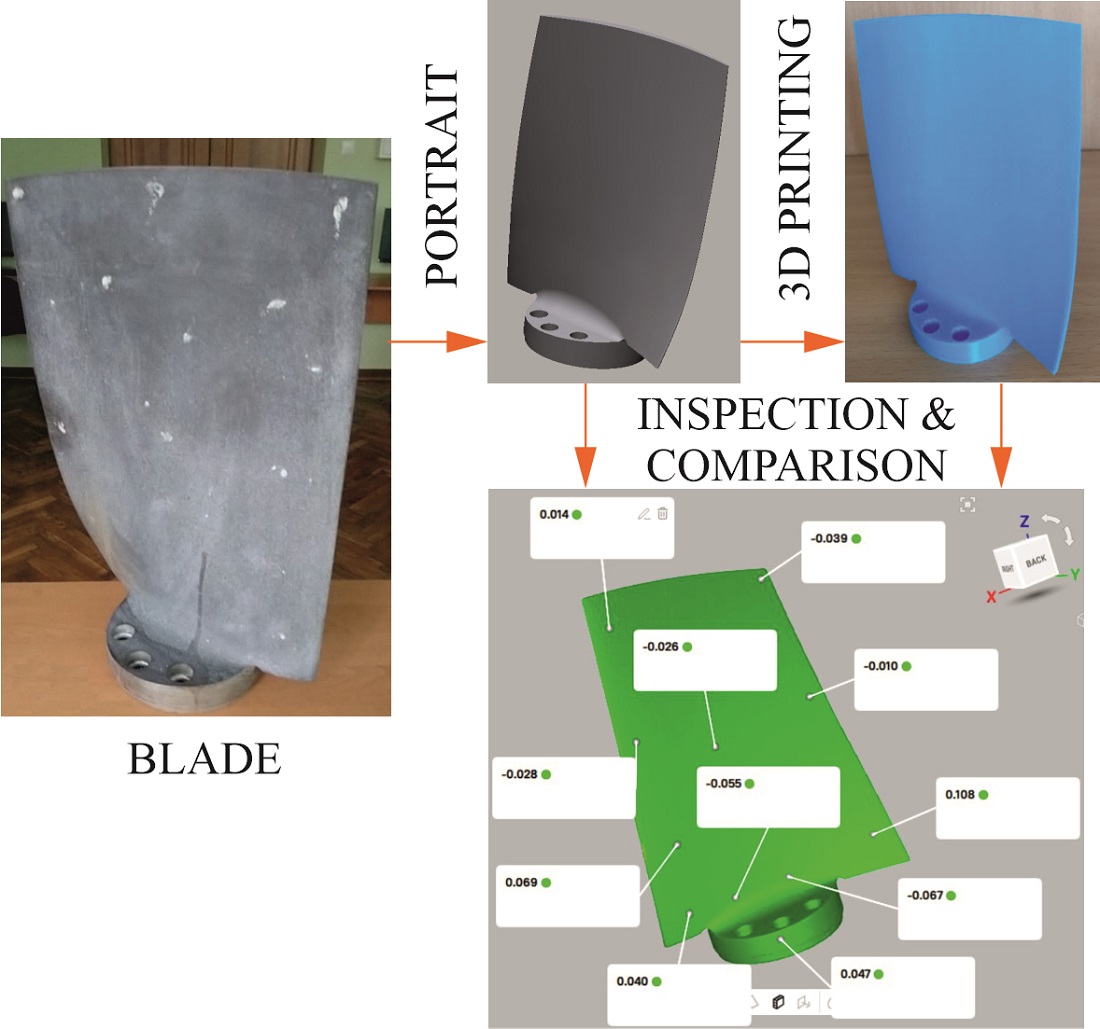 Devising a methodology for prototyping convex-concave parts using reverse-engineering technology providing the predefined geometric accuracy of their manufacturing