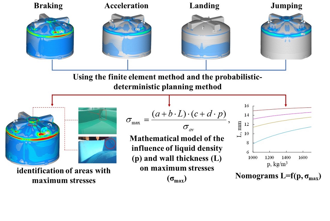 Identification of patterns of the stress-strain state of a standard plastic tank for liquid mineral fertilizers