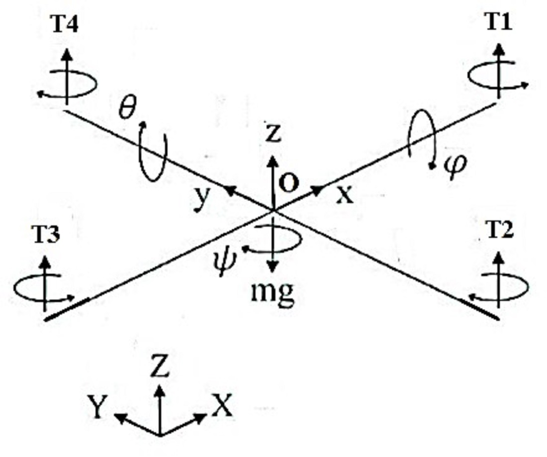 Development of mathematical modeling of a mobile robot's motion control system