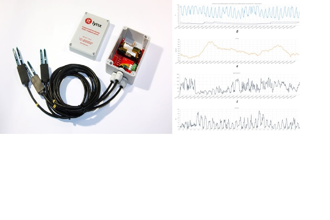 Assessing the efficiency of using precision farming technology and remote monitoring of weather conditions in the activities of agricultural enterprises