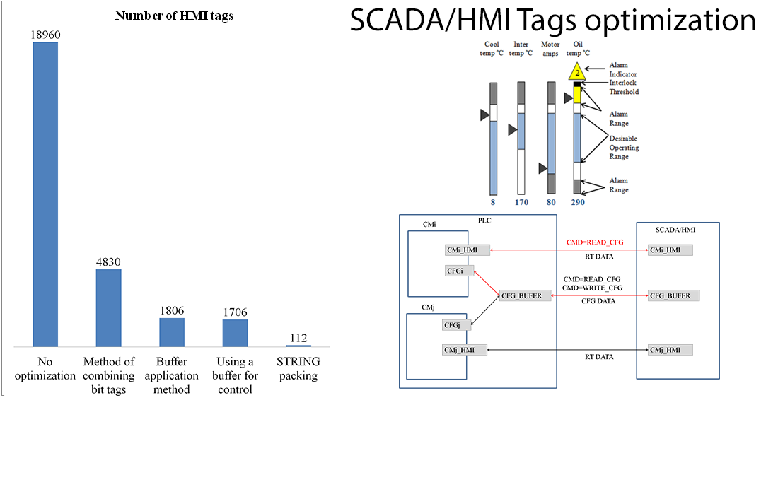 Determining the efficiency of techniques for optimizing the number of tags in modern human-machine interfaces under conditions of limited resources