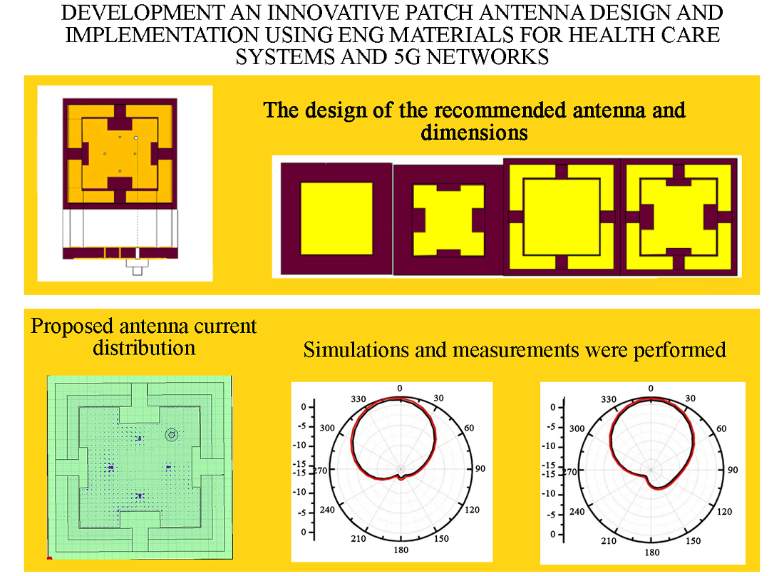 Development of an innovative patch antenna design and implementation using ENG materials for health care systems and 5G networks 