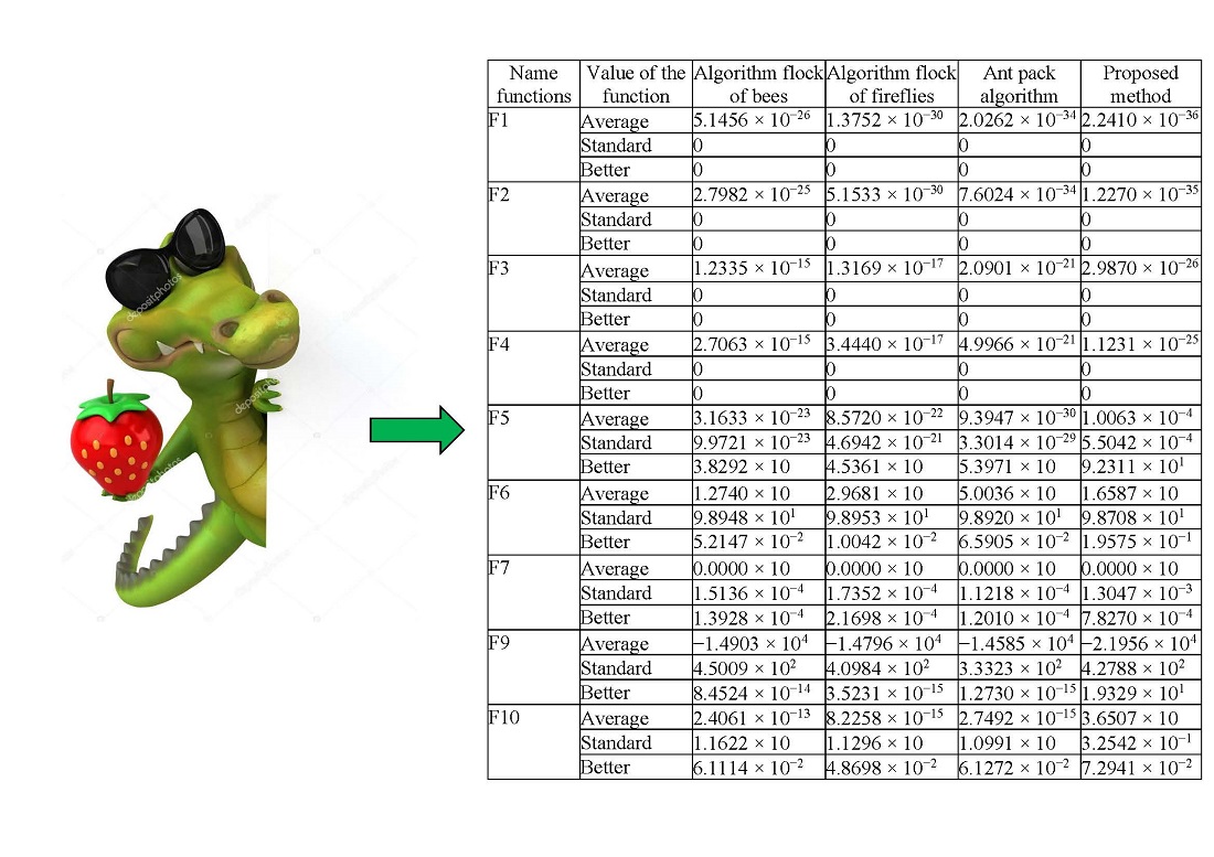 Development of a method for increasing the efficiency of processing heterogeneous data using a metaheuristic algorithm