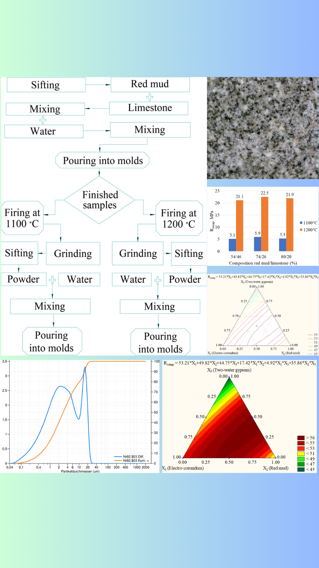 Development of binders based on the СаО–Fe2O3 system