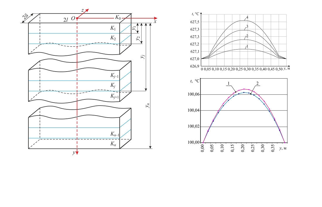 Construction of mathematical models of thermal conductivity for modern electronic devices with elements of a layered structure 