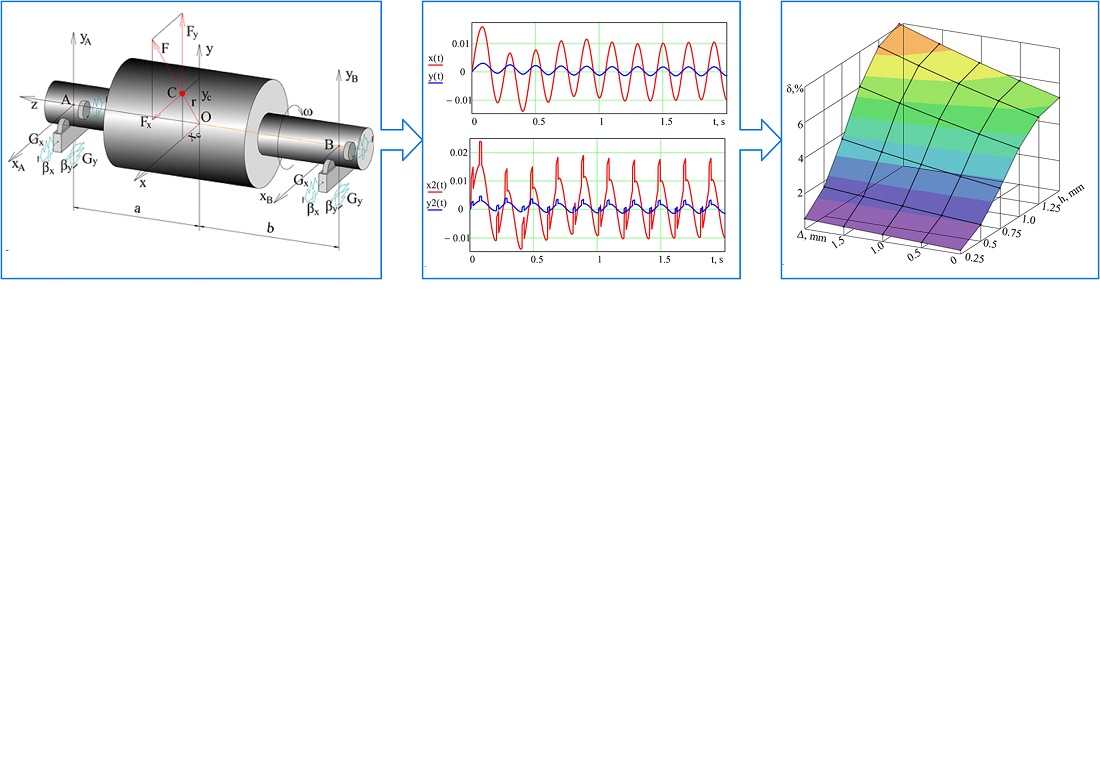 Improving the technological process of balancing electric machine rotors on a balancing machine