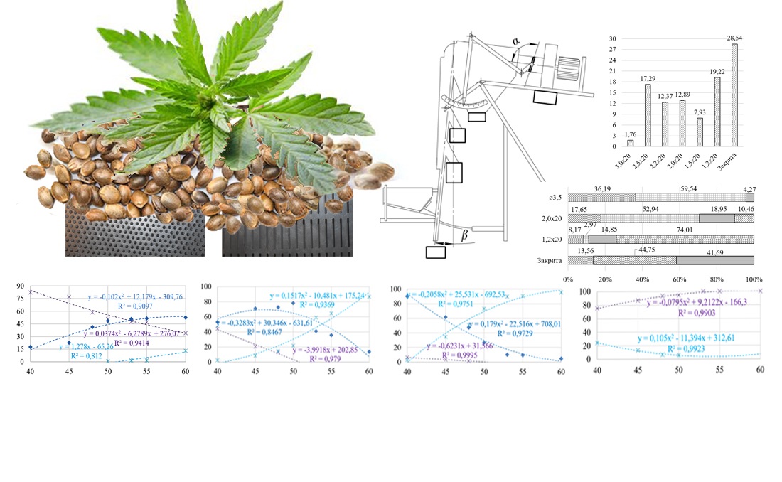 Determining patterns in the separation of hemp seed hulls