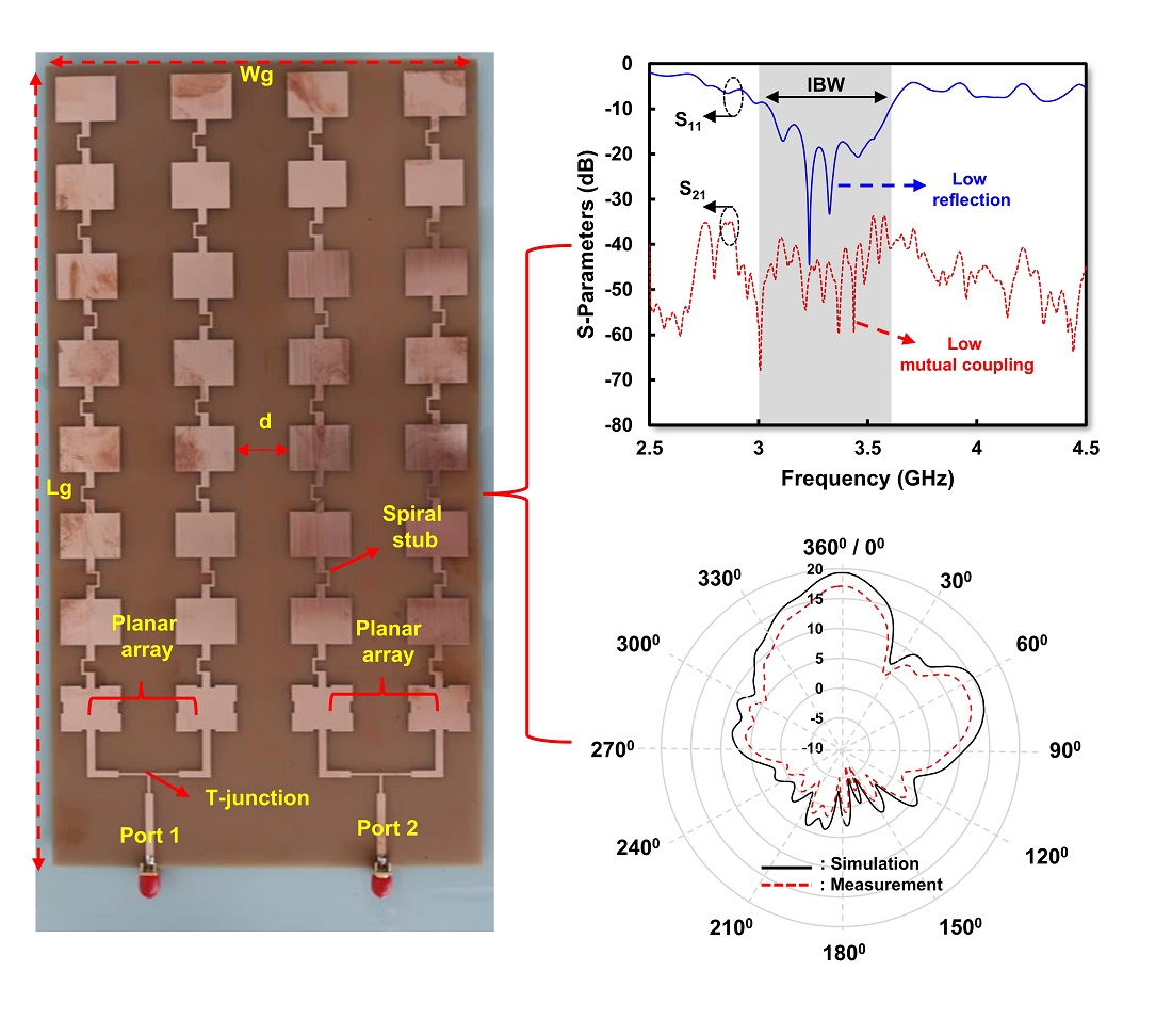 Development model of a high-performance multiple input multiple output microstrip antenna based on a planar series array with 8×2 elements for 5G communication systems