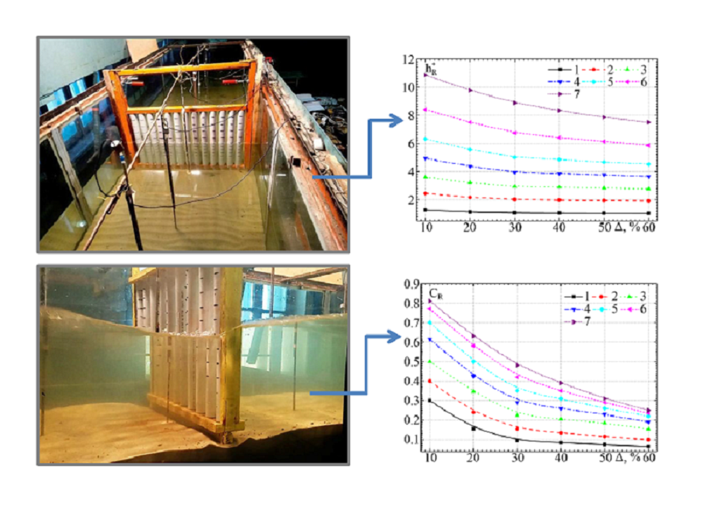 Establishing patterns of change in the coefficients of reflection, transmission, and dissipation of wave energy depending on parameters of a permeable vertical wall 