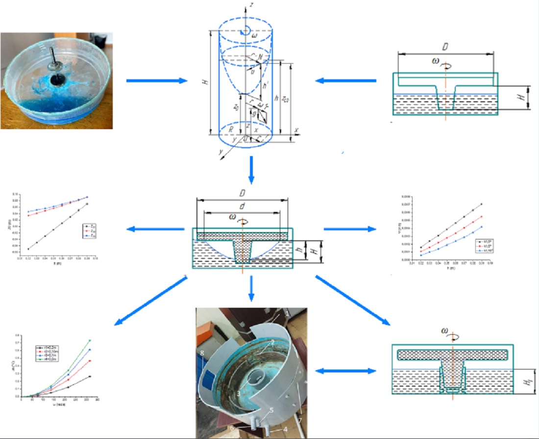 The influence of the rotor shape on the efficiency of the hydrodynamic heater