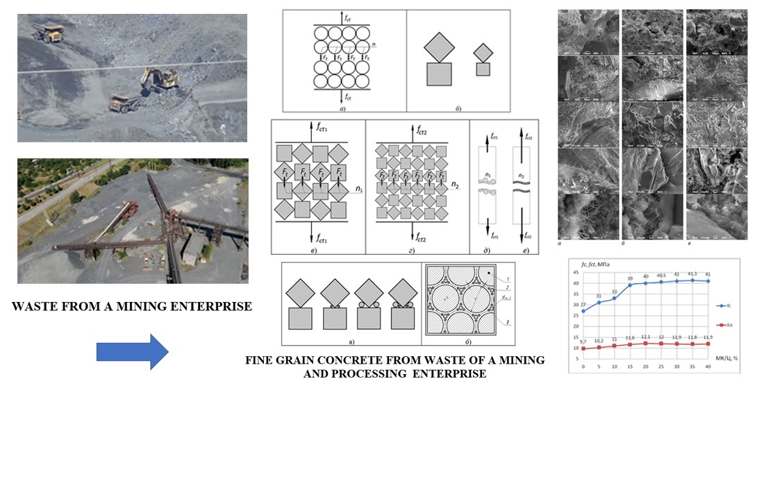 Developing the composition of fine-grained concrete from the waste of the mining and processing enterprise