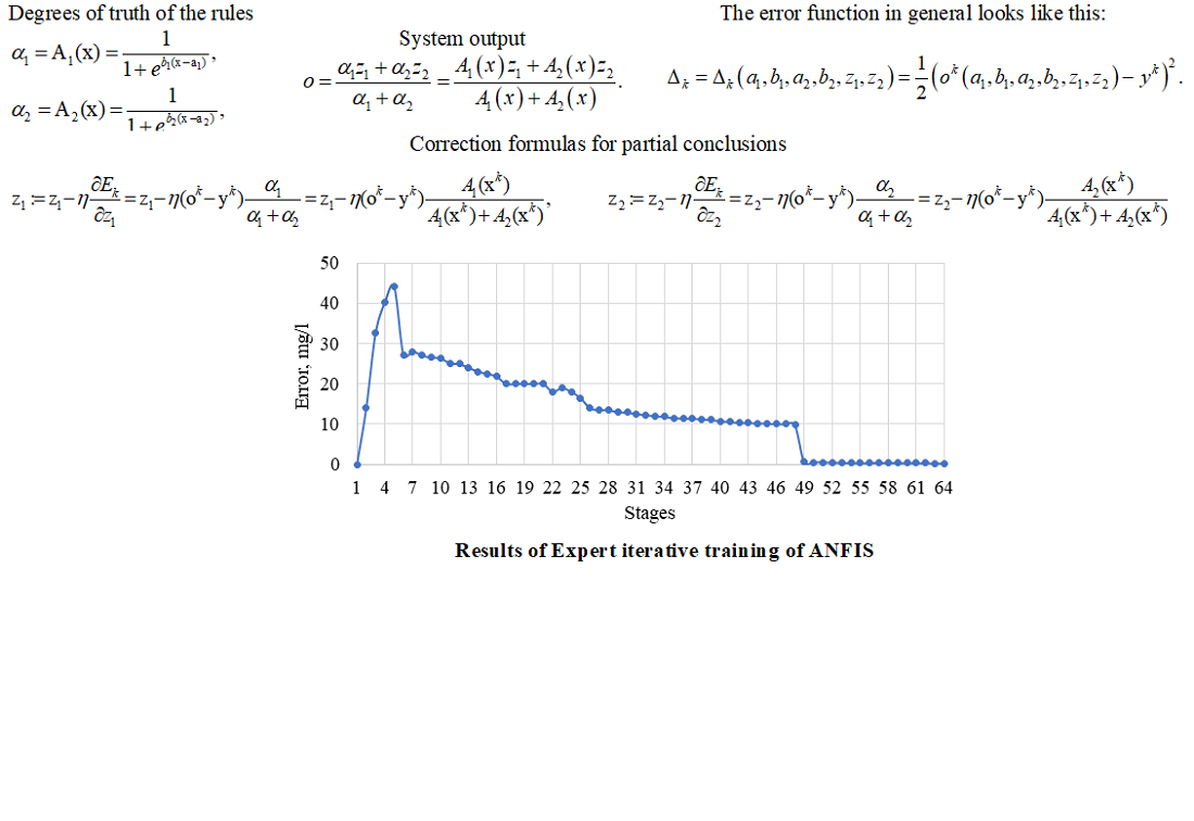 Synthesis of expert matrices in inductive system-analytical research based on fuzzy logic algorithm