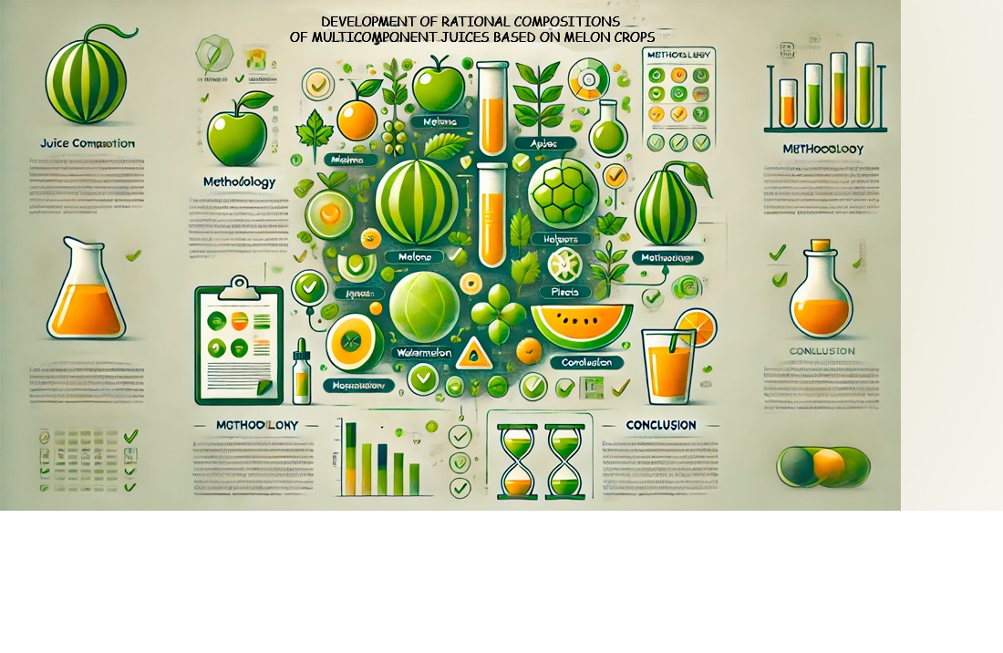 Development of rational compositions for multicomponent juices based on melon crops