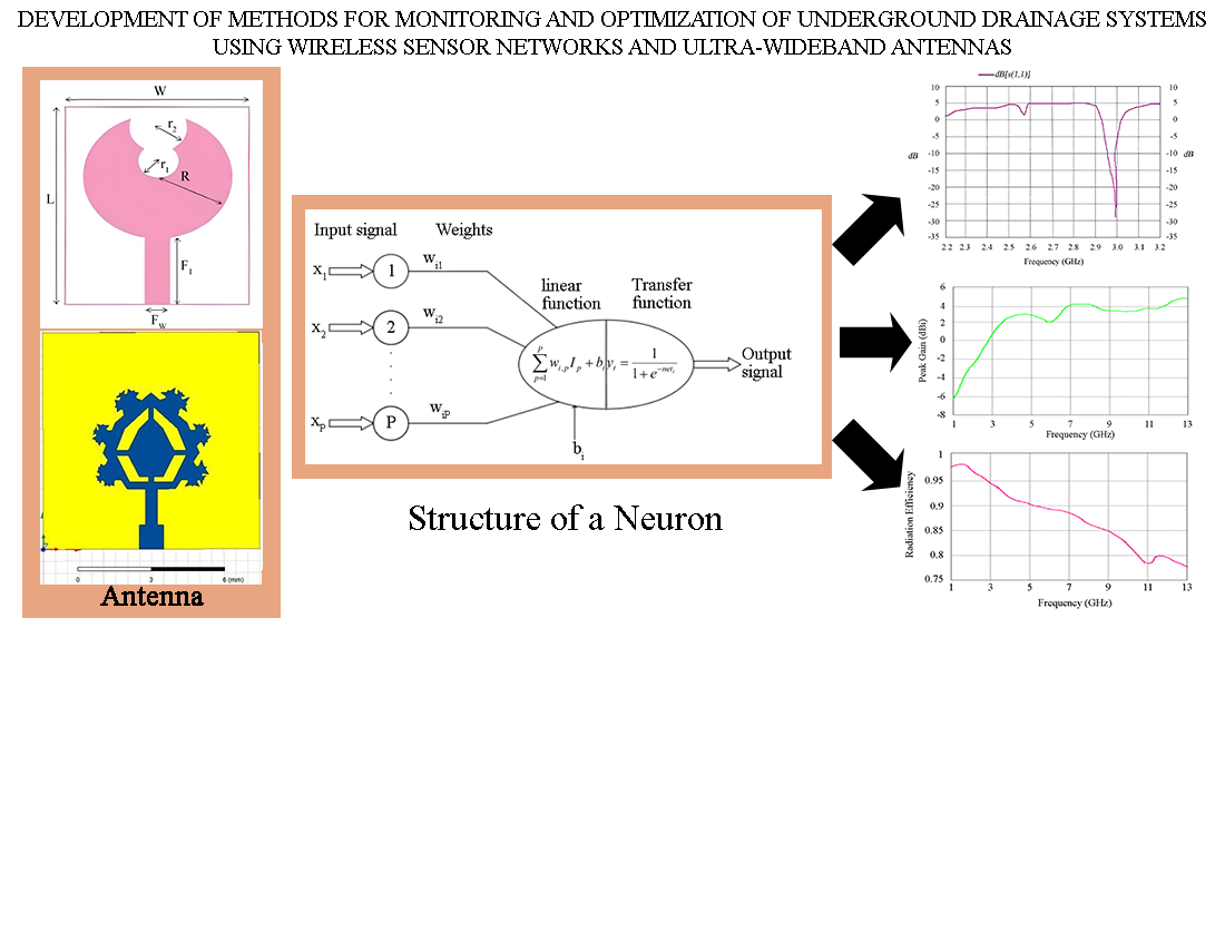 Development of methods for monitoring and optimization of underground drainage systems using wireless sensor networks and ultra-wideband antennas